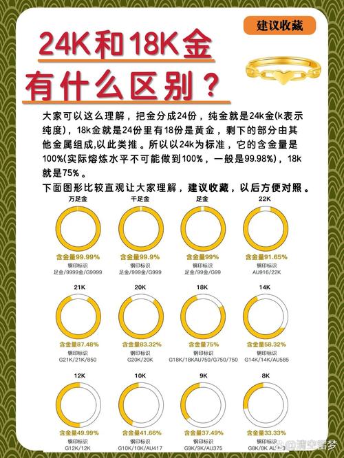 18k金和24k金有什么區(qū)別，18k金和鉑金的區(qū)別